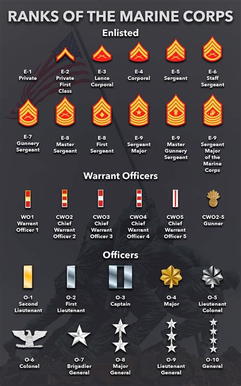list of marine corps charities.